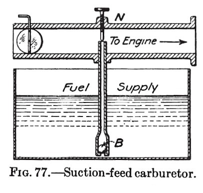 Suction-Feed Carburetor
